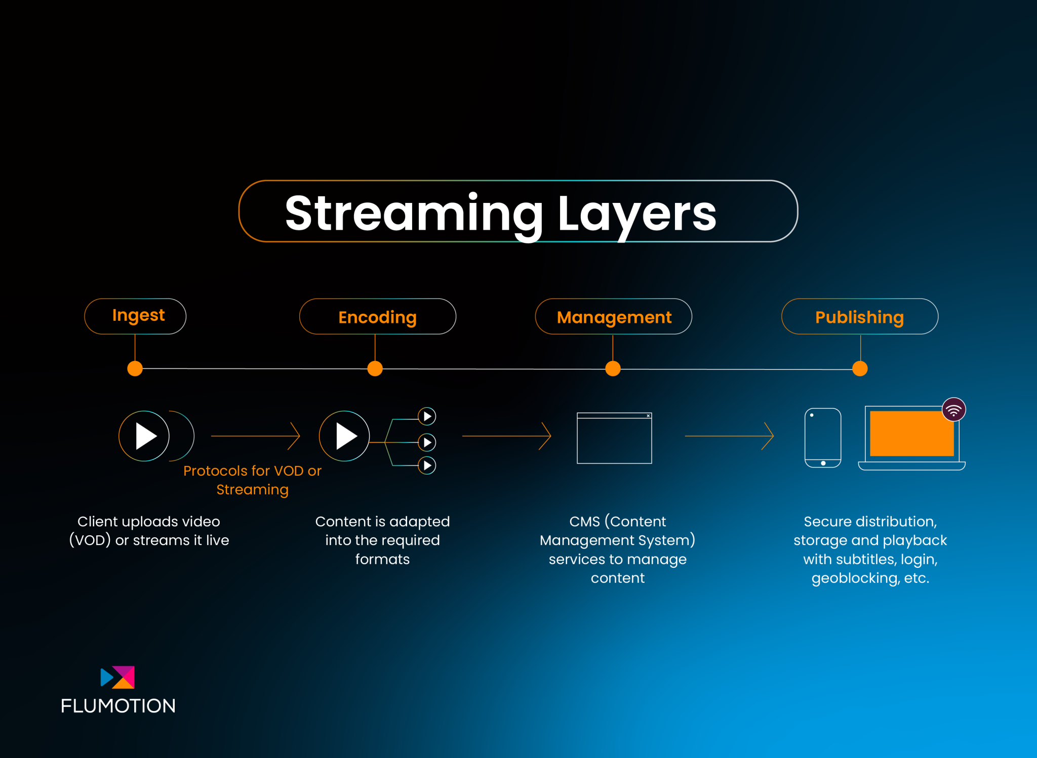 Stream. Go Project Select The Real Cost of a Professional Streaming Project The Real Cost ...